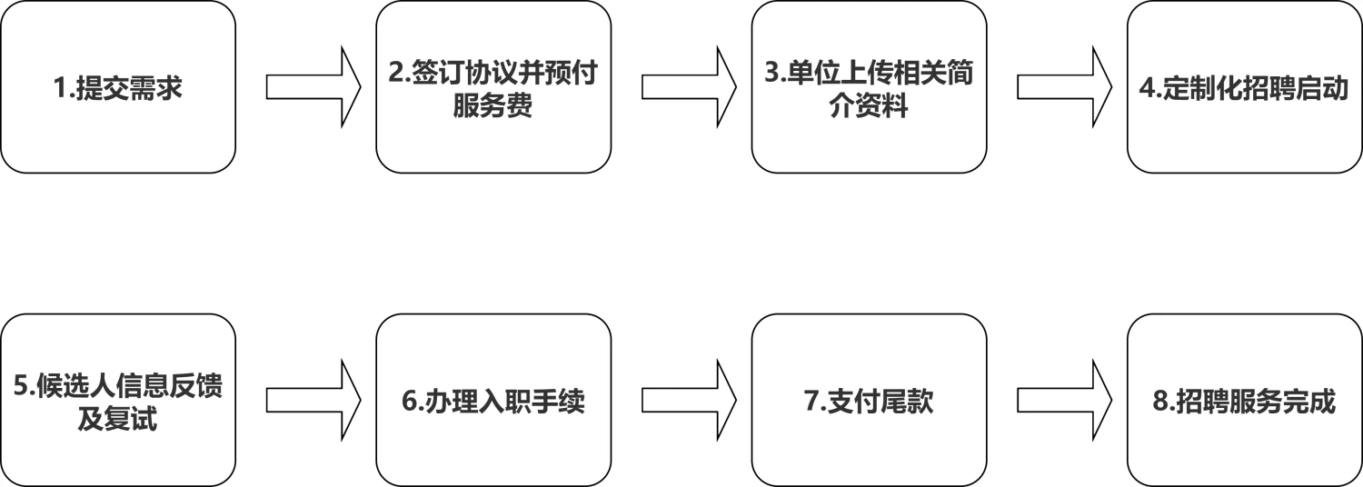找外教，不折腾！路易斯中介帮您精准匹配